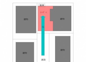立地