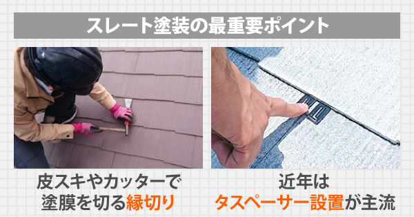 スレート塗装の最重要ポイントは、皮スキやカッターで塗膜を切る縁切りで、近年はタスペーサー設置が主流です