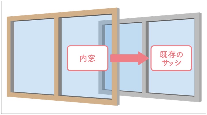 福山市住宅省エネ2023キャンペーン先進的窓リノベ事業内窓設置
