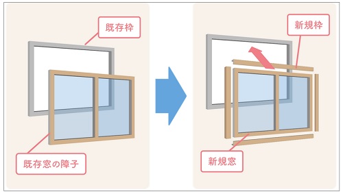 福山市住宅省エネ2023キャンペーン先進的窓リノベ事業外窓（カバー工法）